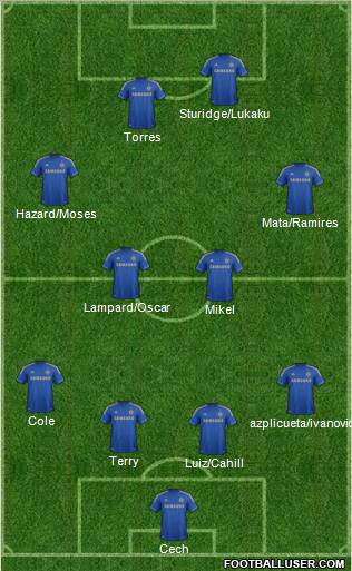 Chelsea Formation 2012