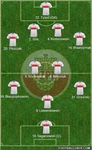 Poland Formation 2012