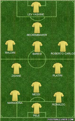Dream Team Formation 2012