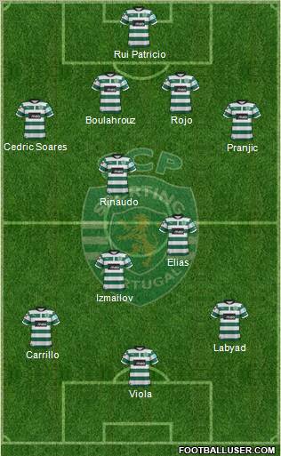 Sporting Clube de Portugal - SAD Formation 2012