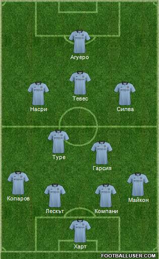 Manchester City Formation 2012