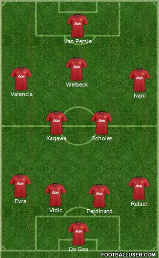 Manchester United Formation 2012