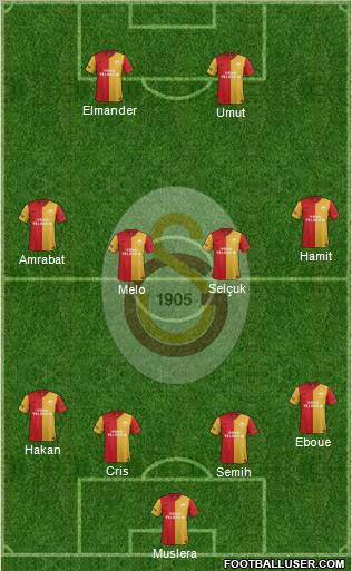 Galatasaray SK Formation 2012
