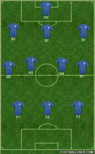 India Formation 2012
