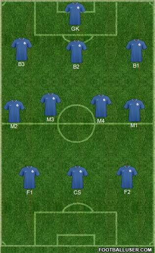 India football formation