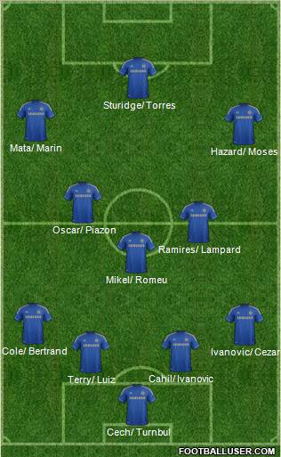Chelsea Formation 2012