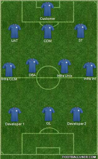 India football formation