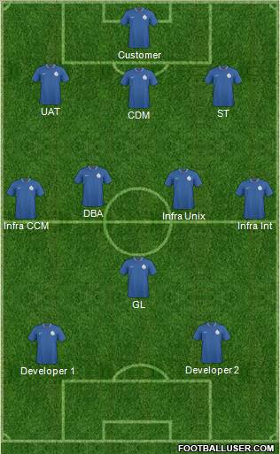 India football formation