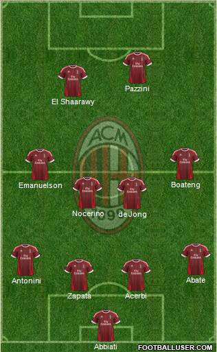 A.C. Milan Formation 2012