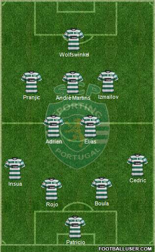 Sporting Clube de Portugal - SAD Formation 2012