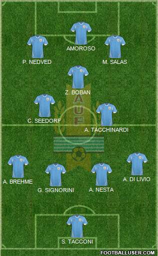 Uruguay Formation 2012