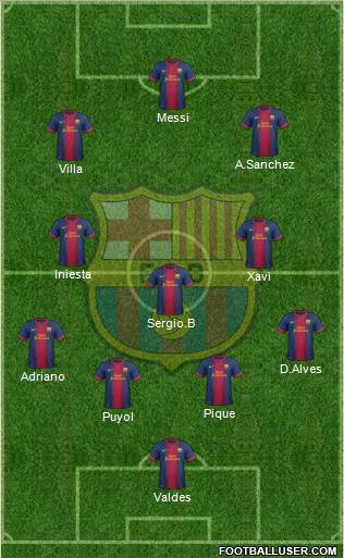 F.C. Barcelona Formation 2012