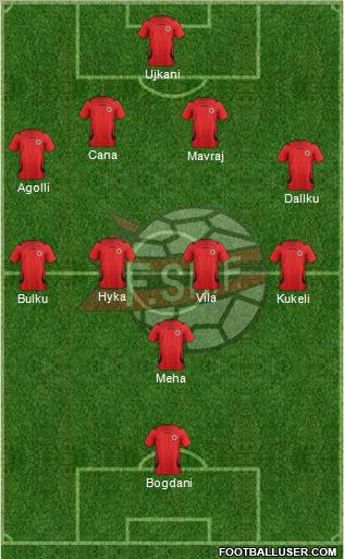 Albania Formation 2012
