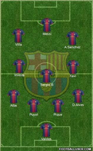 F.C. Barcelona Formation 2012