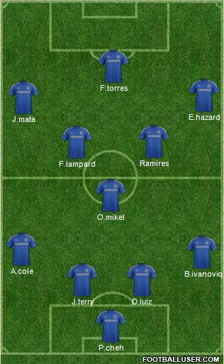 Chelsea Formation 2012