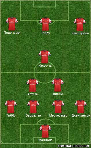 Arsenal Formation 2012