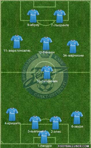 Zenit St. Petersburg Formation 2012
