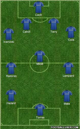 Chelsea Formation 2012