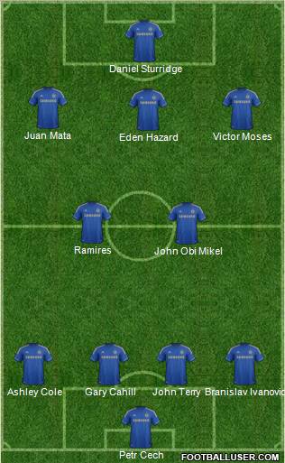 Chelsea Formation 2012