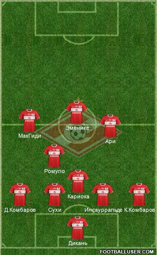 Spartak Moscow Formation 2012