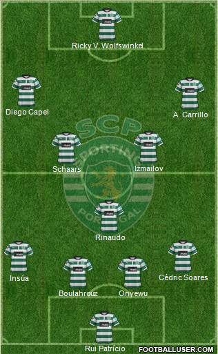 Sporting Clube de Portugal - SAD Formation 2012