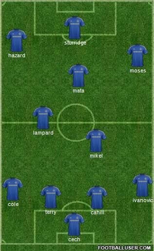 Chelsea Formation 2012