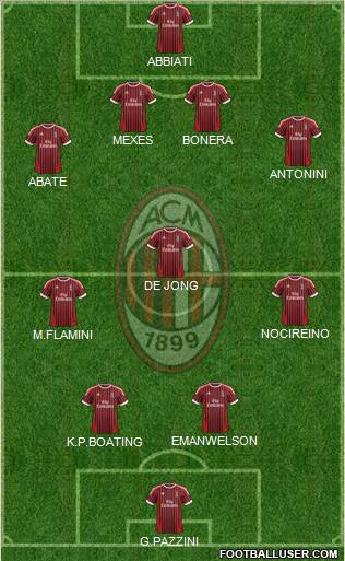 A.C. Milan Formation 2012