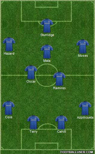 Chelsea Formation 2012