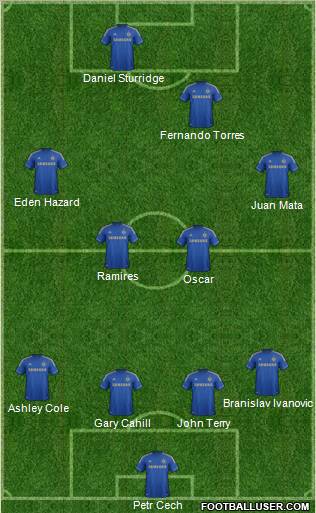 Chelsea Formation 2012