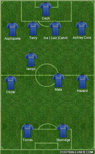 Chelsea Formation 2012