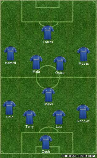 Chelsea Formation 2012