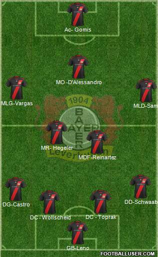 Bayer 04 Leverkusen Formation 2012