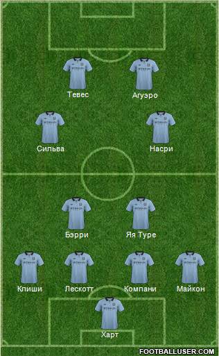 Manchester City Formation 2012