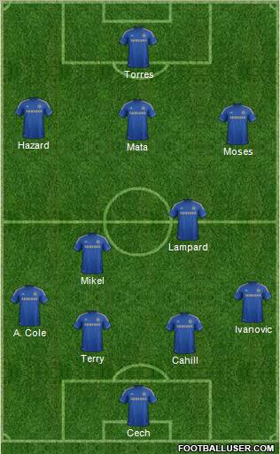 Chelsea Formation 2012