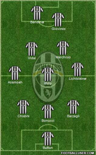 Juventus Formation 2012