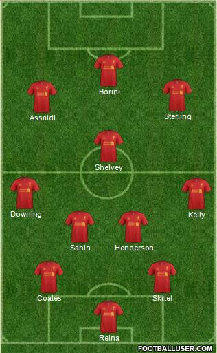 Liverpool Formation 2012