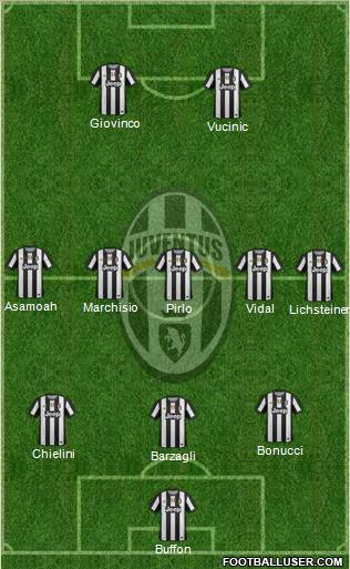 Juventus Formation 2012
