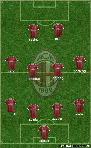 A.C. Milan Formation 2012