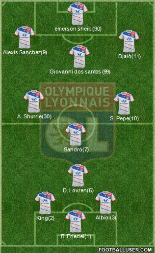 Olympique Lyonnais Formation 2012