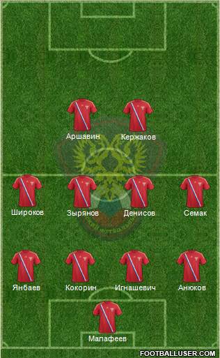 Russia Formation 2012