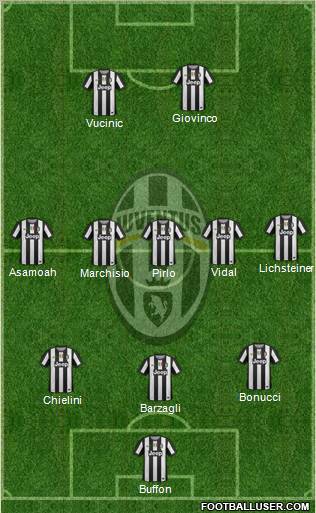 Juventus Formation 2012