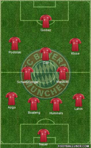 FC Bayern München Formation 2012