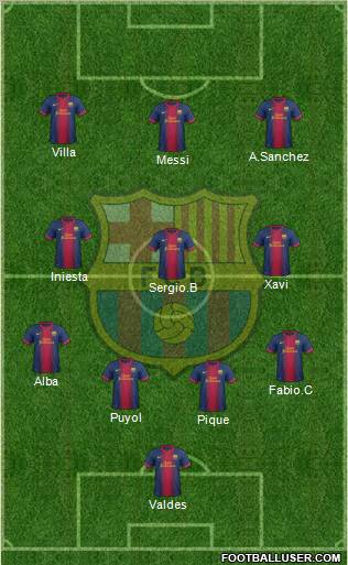 F.C. Barcelona Formation 2012