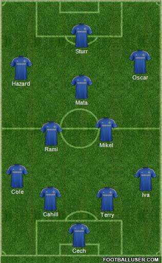Chelsea Formation 2012