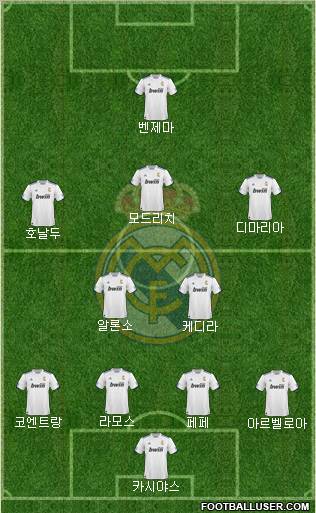 R. Madrid Castilla Formation 2012