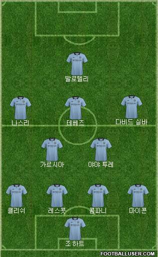Manchester City Formation 2012