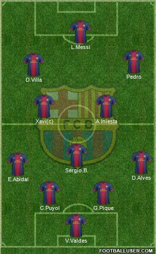 F.C. Barcelona Formation 2012