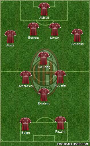 A.C. Milan Formation 2012