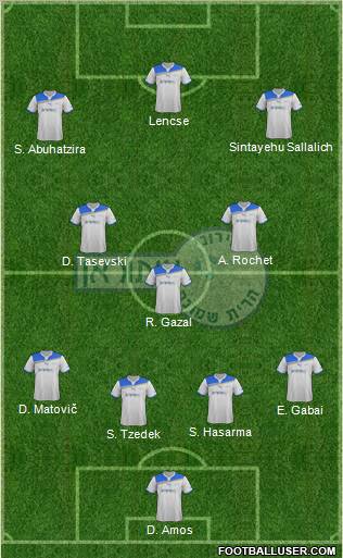 Hapoel Irony Kiryat-Shmona Formation 2012