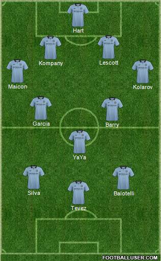 Manchester City Formation 2012